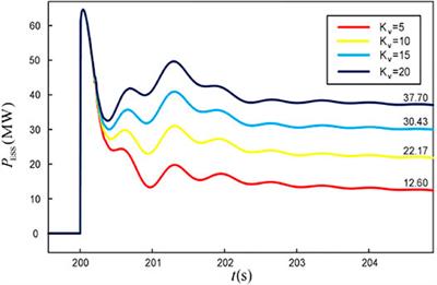 Configuration of an Energy Storage System Considering the Frequency Response and the Dynamic Frequency Dispersion